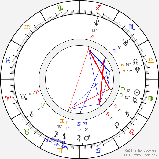 Félix Gómez birth chart, biography, wikipedia 2023, 2024