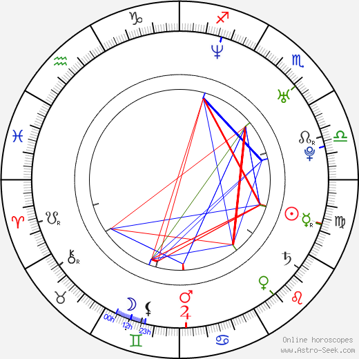 Félix Gómez birth chart, Félix Gómez astro natal horoscope, astrology