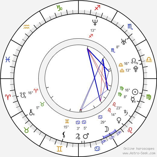 Filip Rajmont birth chart, biography, wikipedia 2023, 2024