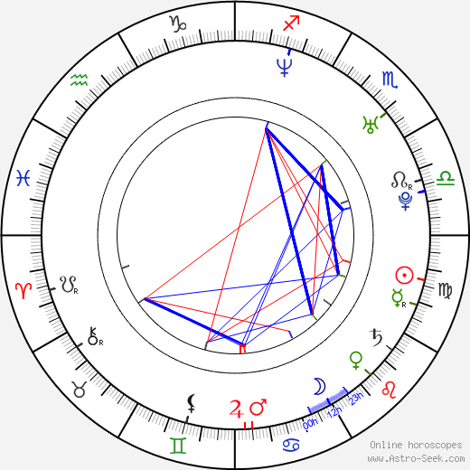 Filip Rajmont birth chart, Filip Rajmont astro natal horoscope, astrology