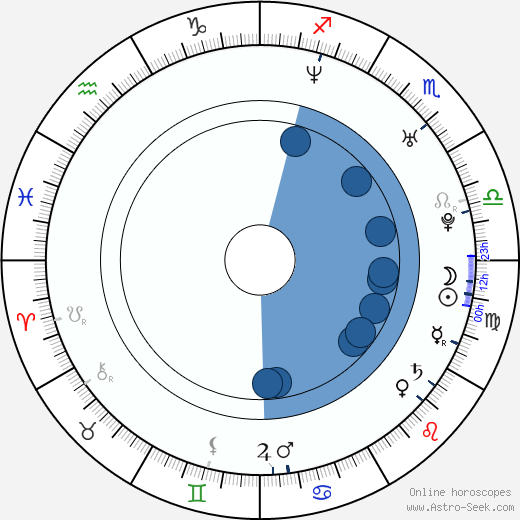Fiona Apple horoscope, astrology, sign, zodiac, date of birth, instagram