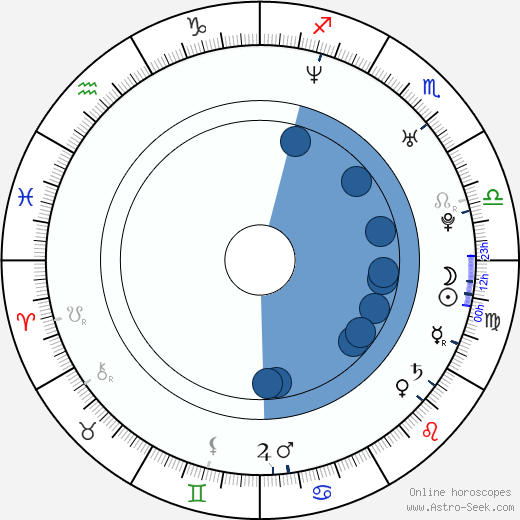 Fiona Apple wikipedia, biography, birth chart, instagram Fiona Apple wikipedia, horoscope, astrology, instagram