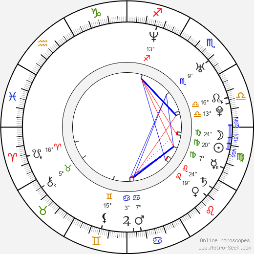Fiona Apple birth chart, biography, wikipedia 2024, 2025