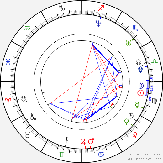 Jaden Smith Birth Chart