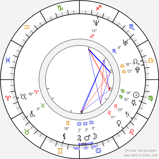 Flora Martínez birth chart, biography, wikipedia 2023, 2024