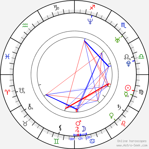 Flora Martínez birth chart, Flora Martínez astro natal horoscope, astrology