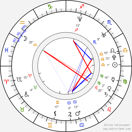 Gabriela Jelínková birth chart, biography, wikipedia 2024, 2025