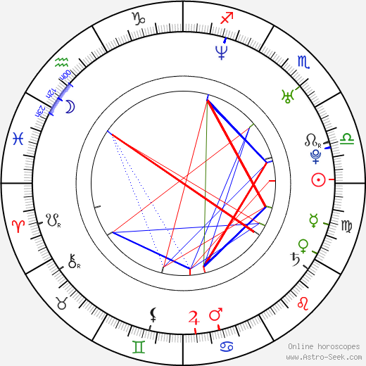Gabriela Jelínková birth chart, Gabriela Jelínková astro natal horoscope, astrology