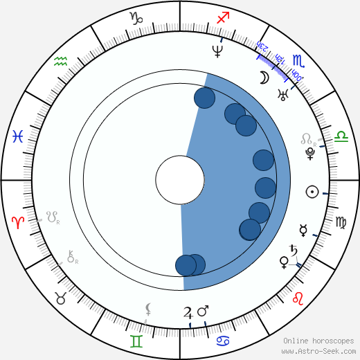Ilana Turner Oroscopo, astrologia, Segno, zodiac, Data di nascita, instagram