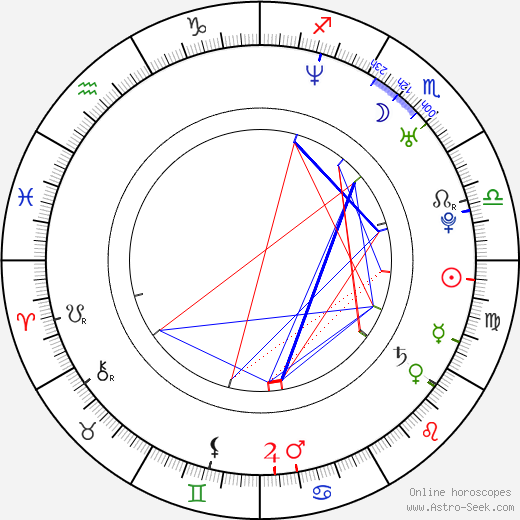 Ilana Turner birth chart, Ilana Turner astro natal horoscope, astrology