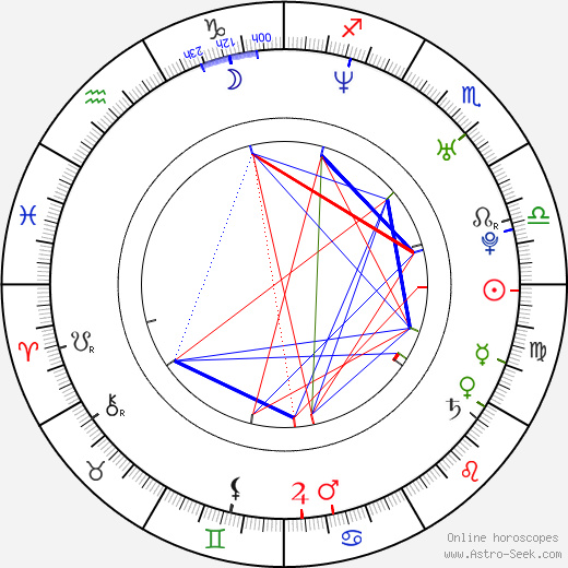 Ioana Ginghina birth chart, Ioana Ginghina astro natal horoscope, astrology