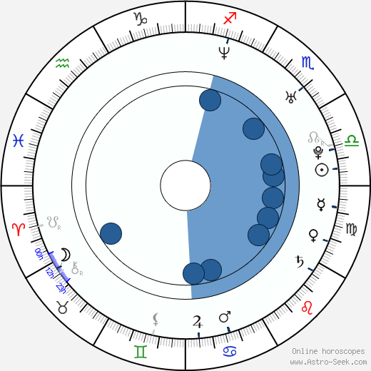 Jackeline Olivier wikipedia, horoscope, astrology, instagram