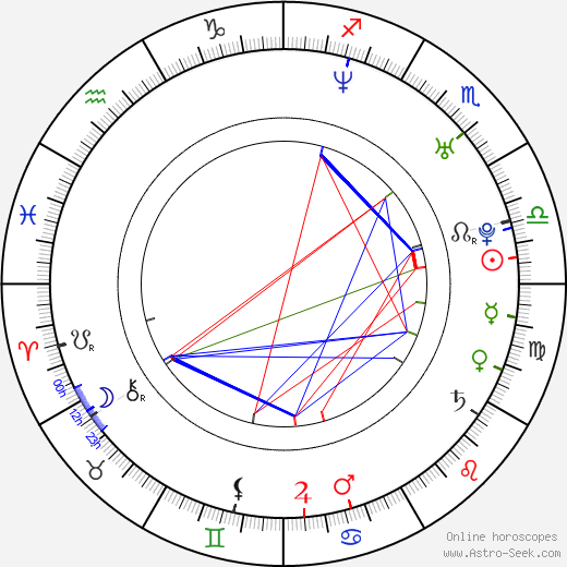 Jackeline Olivier birth chart, Jackeline Olivier astro natal horoscope, astrology