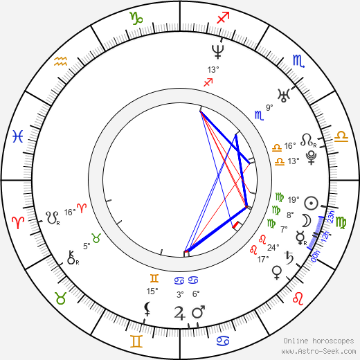 Jan Pachl birth chart, biography, wikipedia 2023, 2024