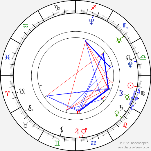 Jan Pachl birth chart, Jan Pachl astro natal horoscope, astrology