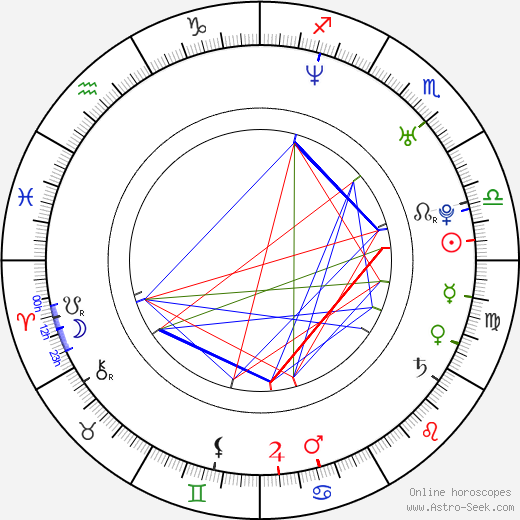 Jana Arnošová birth chart, Jana Arnošová astro natal horoscope, astrology