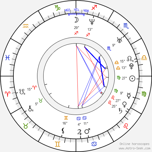 Jani Wickholm birth chart, biography, wikipedia 2023, 2024