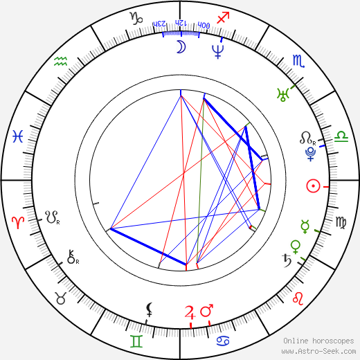 Jani Wickholm birth chart, Jani Wickholm astro natal horoscope, astrology