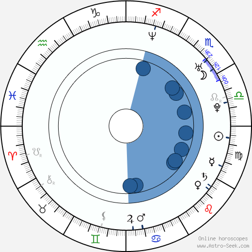 Jaroslav Roubík wikipedia, horoscope, astrology, instagram