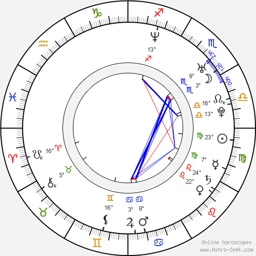 Jaroslav Roubík birth chart, biography, wikipedia 2023, 2024