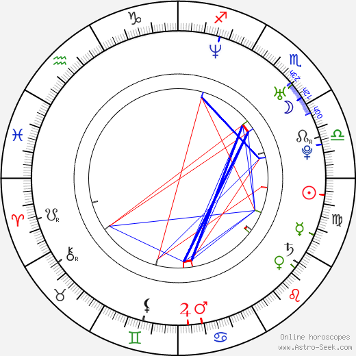 Jaroslav Roubík birth chart, Jaroslav Roubík astro natal horoscope, astrology