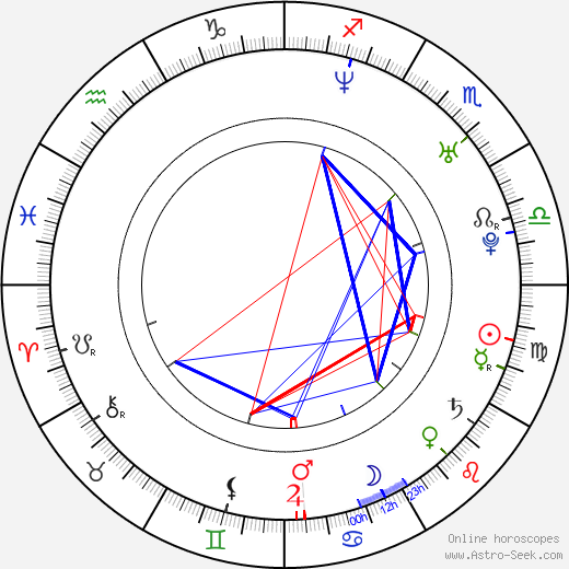 Jeong-an Chae birth chart, Jeong-an Chae astro natal horoscope, astrology