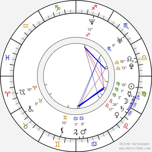 Ji-min Yun birth chart, biography, wikipedia 2024, 2025