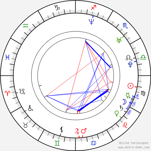 Ji-min Yun birth chart, Ji-min Yun astro natal horoscope, astrology