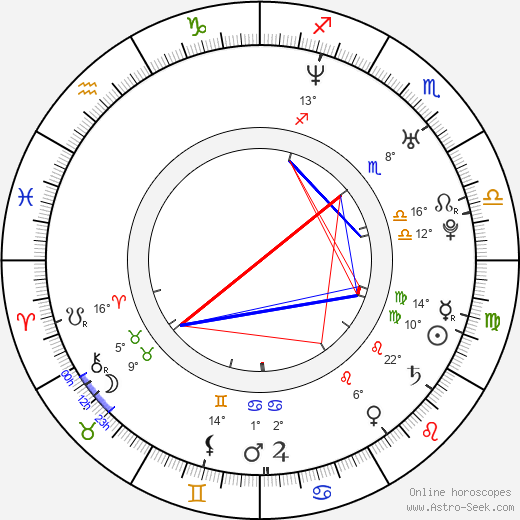 Jimmy Smith birth chart, biography, wikipedia 2024, 2025
