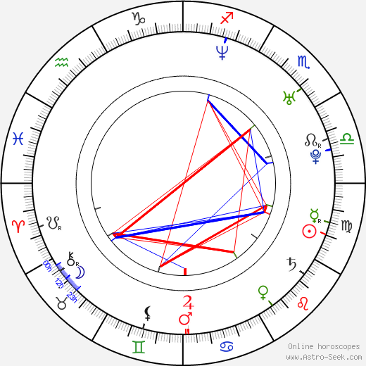 Jimmy Smith birth chart, Jimmy Smith astro natal horoscope, astrology