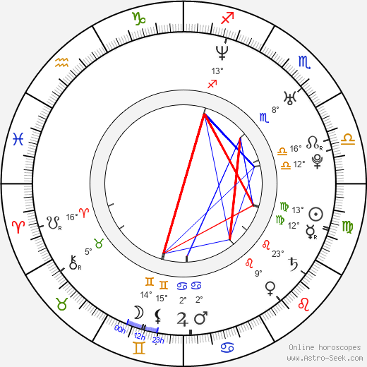 Joanna Doherty birth chart, biography, wikipedia 2023, 2024