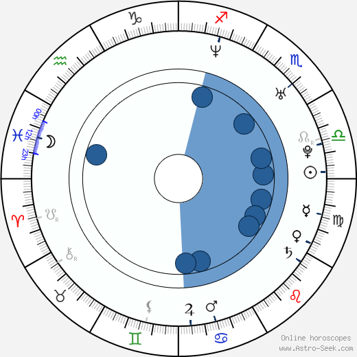Joel David Moore horoscope, astrology, sign, zodiac, date of birth, instagram