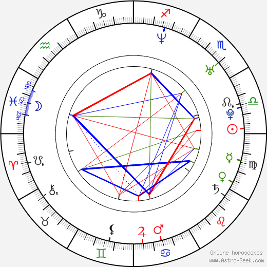 Joel David Moore birth chart, Joel David Moore astro natal horoscope, astrology