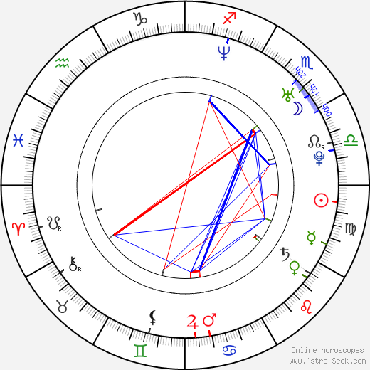 John Clayton Mayer birth chart, John Clayton Mayer astro natal horoscope, astrology