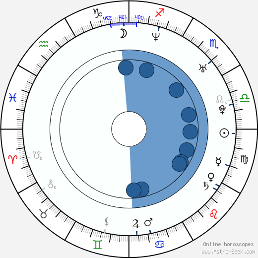 Jon Bernthal wikipedia, horoscope, astrology, instagram