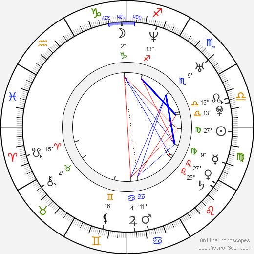 Jon Bernthal birth chart, biography, wikipedia 2024, 2025