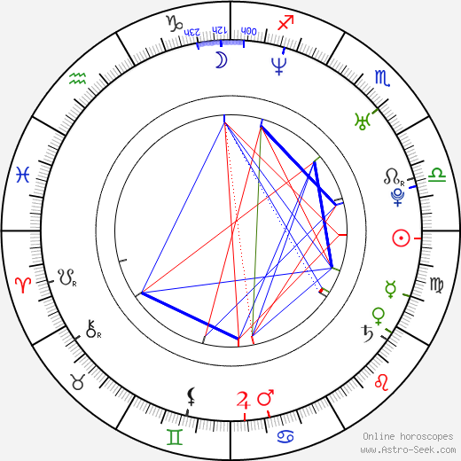 Jon Bernthal birth chart, Jon Bernthal astro natal horoscope, astrology