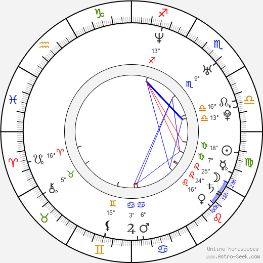 Jon Buckland birth chart, biography, wikipedia 2024, 2025