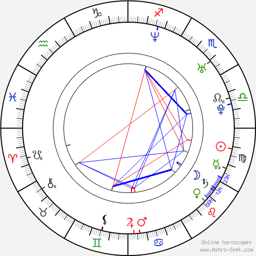 Jon Buckland birth chart, Jon Buckland astro natal horoscope, astrology