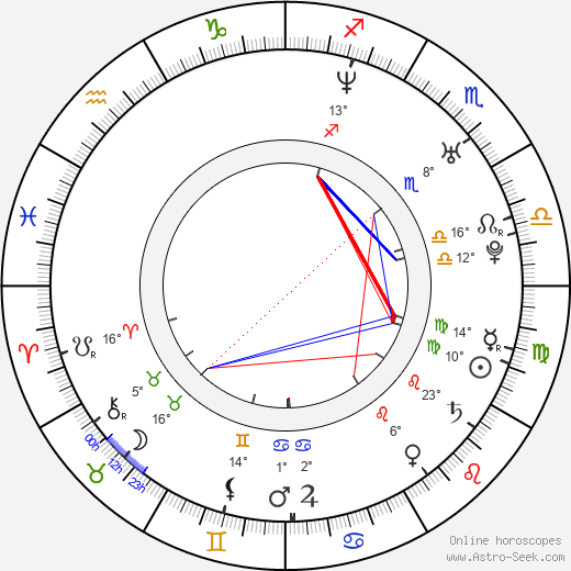 Jonna Kosonen birth chart, biography, wikipedia 2024, 2025
