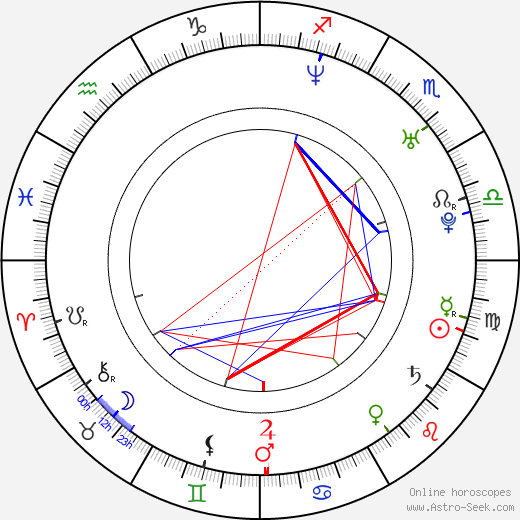 Jonna Kosonen birth chart, Jonna Kosonen astro natal horoscope, astrology