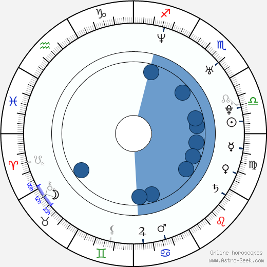 Jorge Vargas wikipedia, horoscope, astrology, instagram