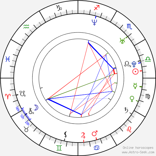 Jorge Vargas birth chart, Jorge Vargas astro natal horoscope, astrology