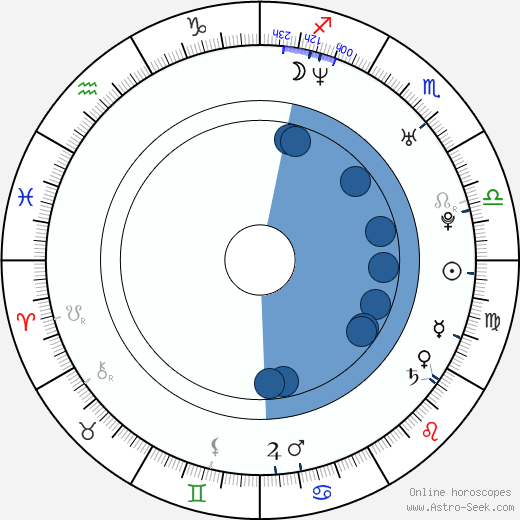 Josef Fares wikipedia, horoscope, astrology, instagram
