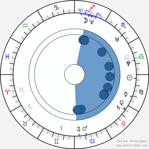 Josef Fares wikipedia, biography, birth chart, instagram Josef Fares wikipedia, horoscope, astrology, instagram