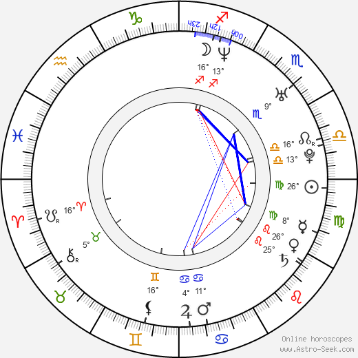 Josef Fares birth chart, biography, wikipedia 2024, 2025