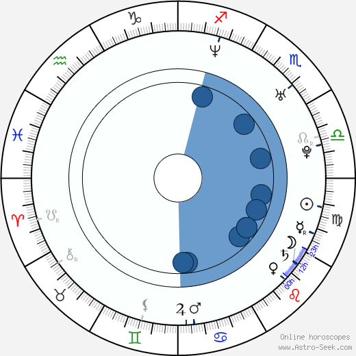 Karoliina Vanne wikipedia, horoscope, astrology, instagram