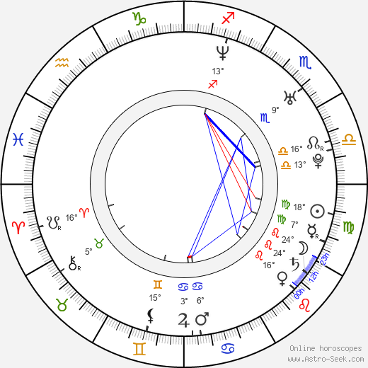 Karoliina Vanne birth chart, biography, wikipedia 2024, 2025