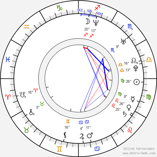 Kyle Cease birth chart, biography, wikipedia 2024, 2025