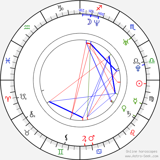 Kyle Cease birth chart, Kyle Cease astro natal horoscope, astrology